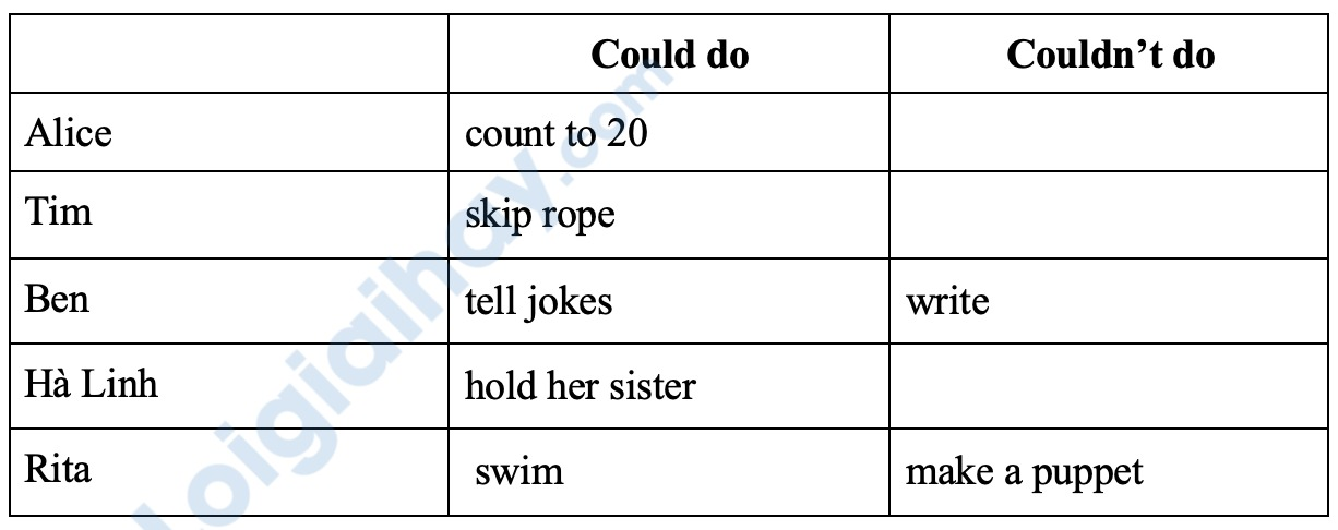 Tiếng anh lớp 5 Unit 6 lesson 3 trang 54 Phonics Smart 4 2