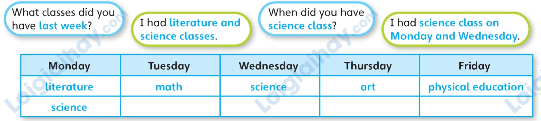 Tiếng anh lớp 5 Unit 6 lesson 3 trang 96 Explore Our World 3 1