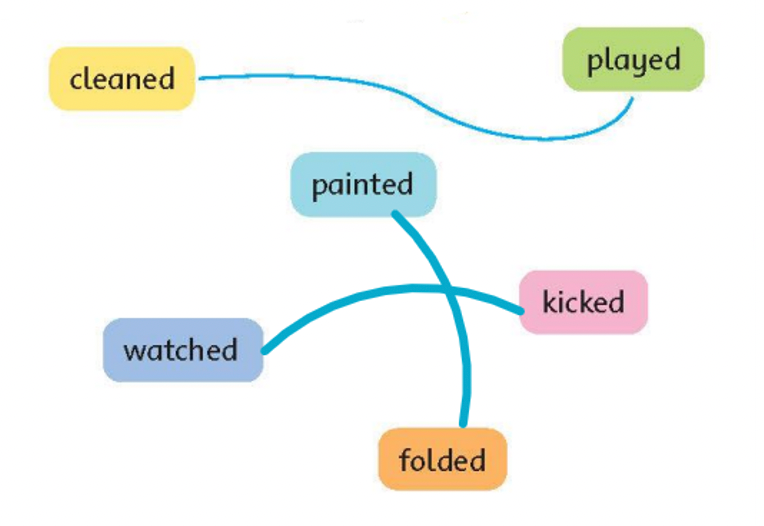 Tiếng anh lớp 5 Unit 6 lesson Four trang 45 Family and Friends 3 2