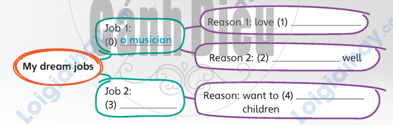 Tiếng Anh lớp 5 Unit 7 lesson 12 trang 123 Explore Our World 1 1
