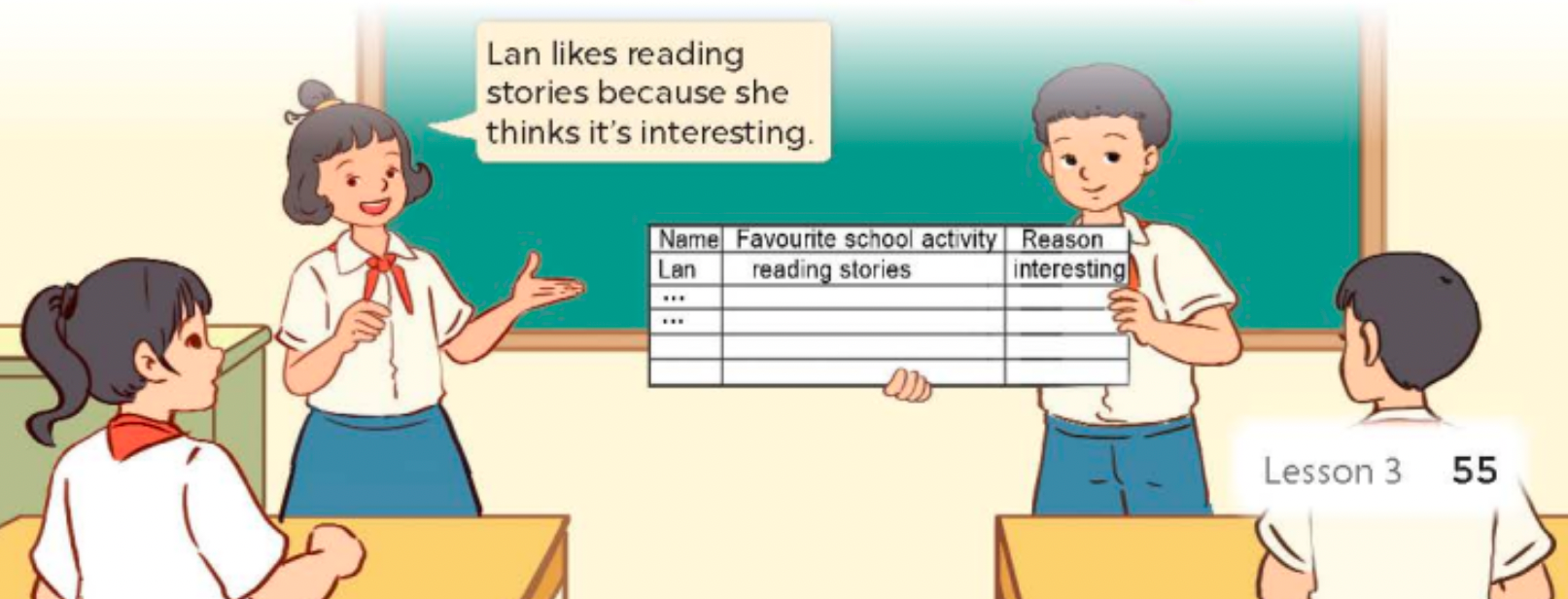 Tiếng anh lớp 5 Unit 7 lesson 3 trang 53, 54 Global Success 5 1