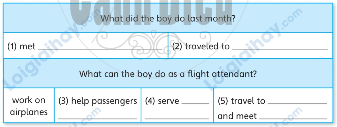Tiếng Anh lớp 5 Unit 7 lesson 4 trang 115 Explore Our World 1 1
