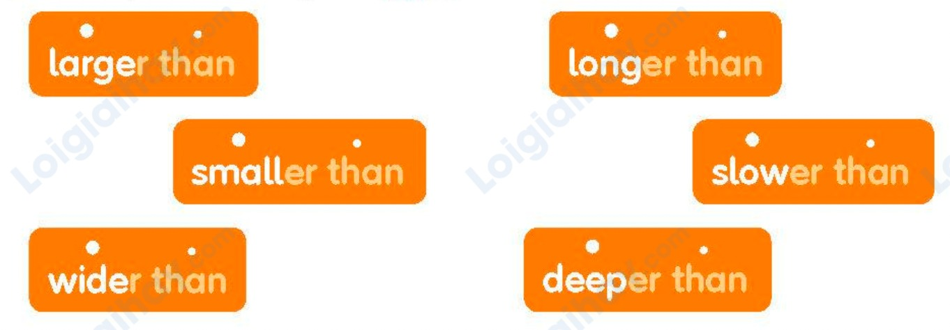 Tiếng anh lớp 5 Unit 8 lesson Four trang 63 Family and Friends 0 1