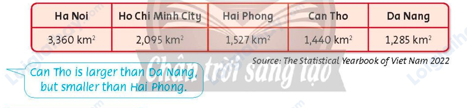 Tiếng anh lớp 5 Unit 8 lesson Six trang 65 Family and Friends 2 1
