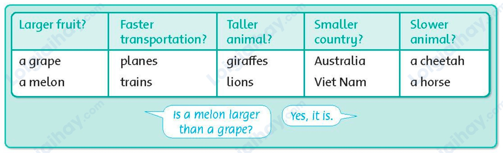 Tiếng anh lớp 5 Unit 8 lesson Three trang 62 Family and Friends 0 1