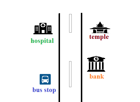 Trắc nghiệm Từ vựng Địa điểm trong thành phố Tiếng Anh 6 Right on! 0 22