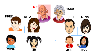 Trắc nghiệm Từ vựng Thành viên trong gia đình Tiếng Anh 6 Right on! 0 10