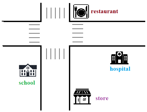 Trắc nghiệm Từ vựng Unit 1 Tiếng Anh 6 Friends Plus 0 19