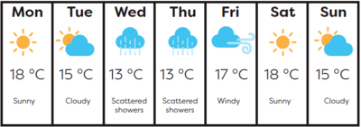 Trắc nghiệm Từ vựng Unit 4 Tiếng Anh 10 Friends Global 0 14