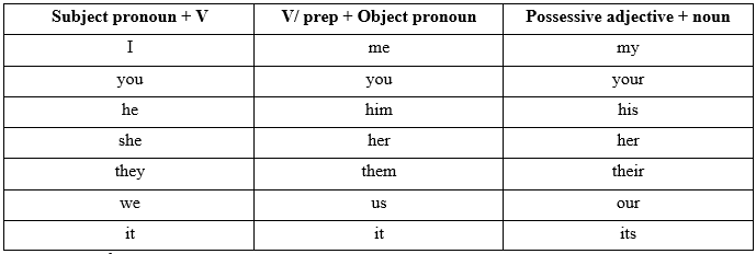 Trang 4 - Hello! - SBT Tiếng Anh 10 Bright 2 1