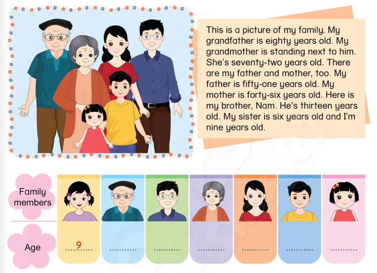 Unit 1. Back to school - SBT Tiếng Anh 4 - Phonics Smart 10 1