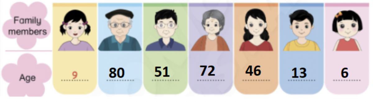 Unit 1. Back to school - SBT Tiếng Anh 4 - Phonics Smart 10 2