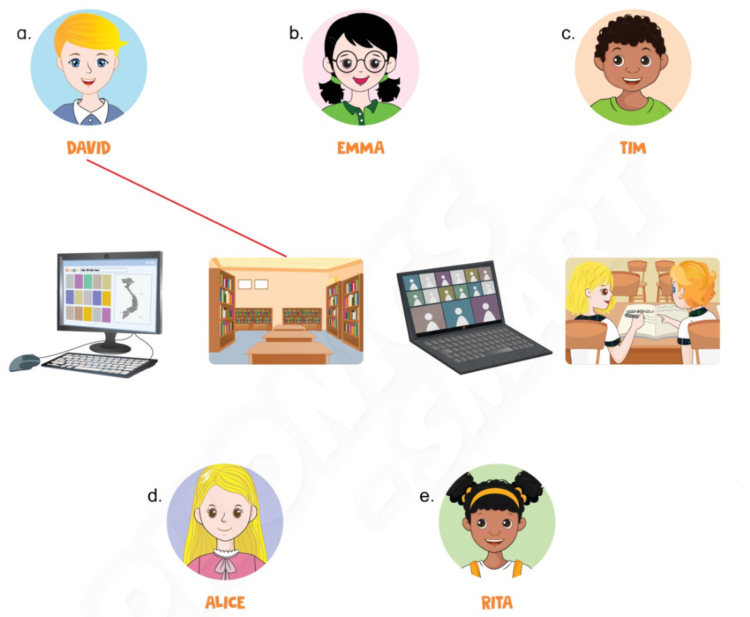 Unit 1. Back to school - SBT Tiếng Anh 4 - Phonics Smart 14 1