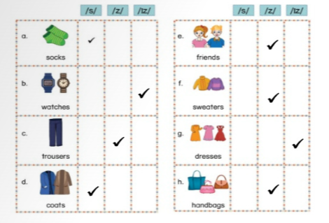 Unit 1. Back to school - SBT Tiếng Anh 5 - Phonics Smart 12 2