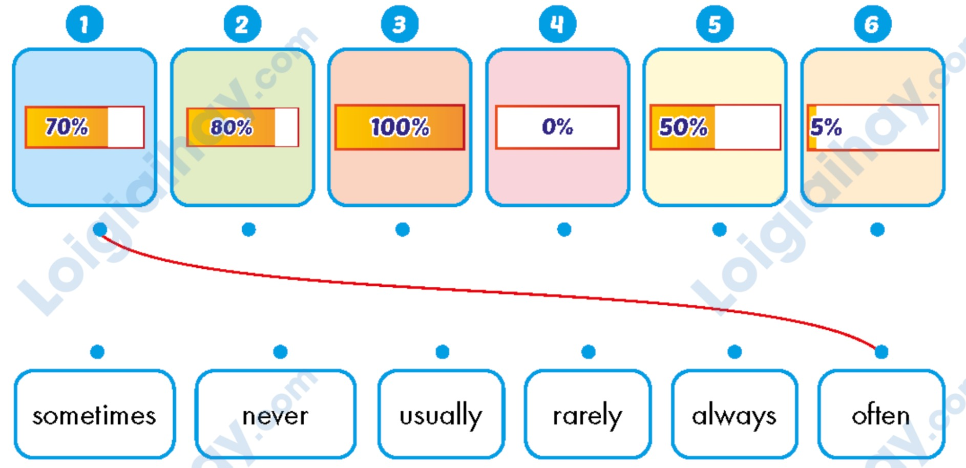 Unit 1. School - SBT Tiếng Anh 5 - iLearn Smart Start 9 1