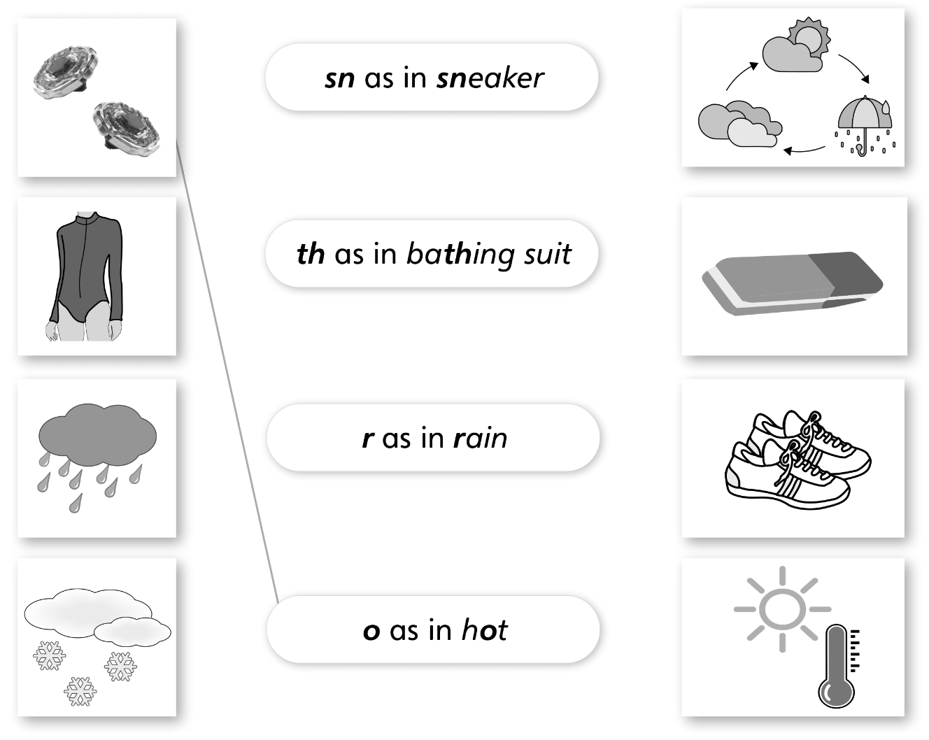 Unit 1. Weather and Clothes - SBT Tiếng Anh 4 - Explore Our World 10 1