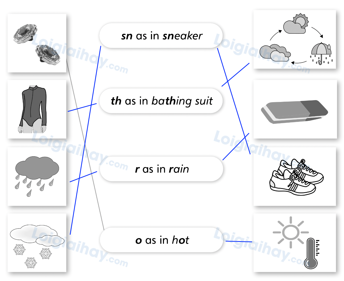 Unit 1. Weather and Clothes - SBT Tiếng Anh 4 - Explore Our World 10 2