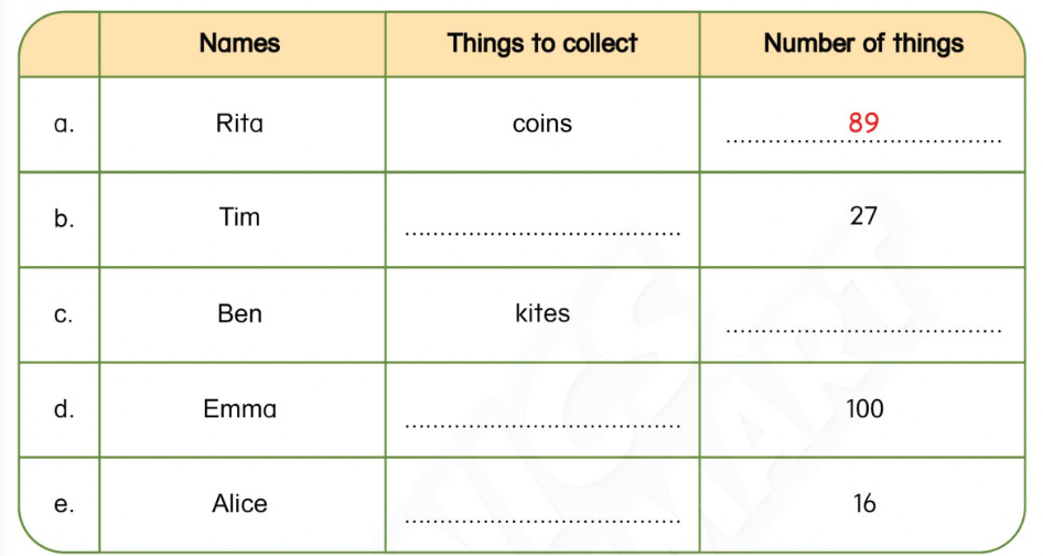 Unit 10. Leisure activities - SBT Tiếng Anh 4 - Phonics Smart 14 1