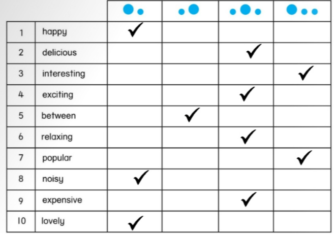 Unit 10. Leisure activities - SBT Tiếng Anh 5 - Phonics Smart 12 1