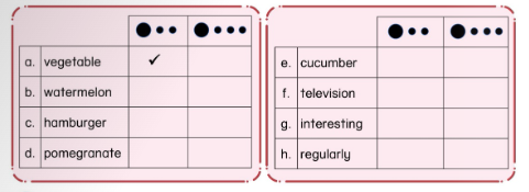 Unit 11. Foods and drinks - SBT Tiếng Anh 5 - Phonics Smart 12 1