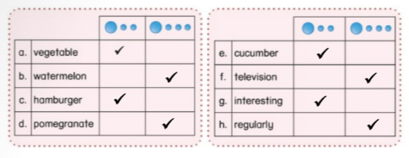 Unit 11. Foods and drinks - SBT Tiếng Anh 5 - Phonics Smart 12 2