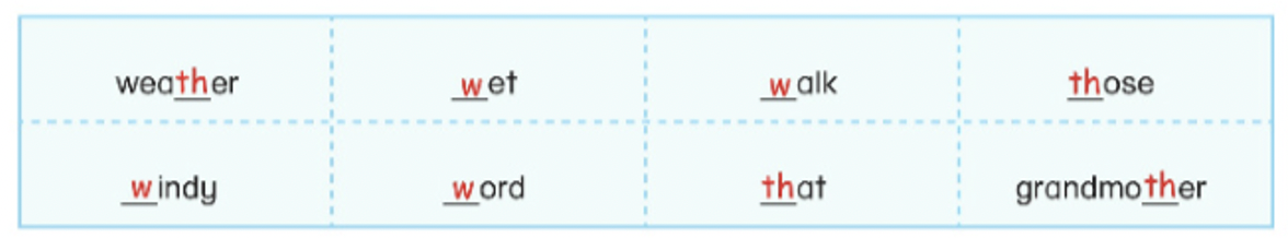 Unit 11. The weather - SBT Tiếng Anh 4 - Phonics Smart 13 2