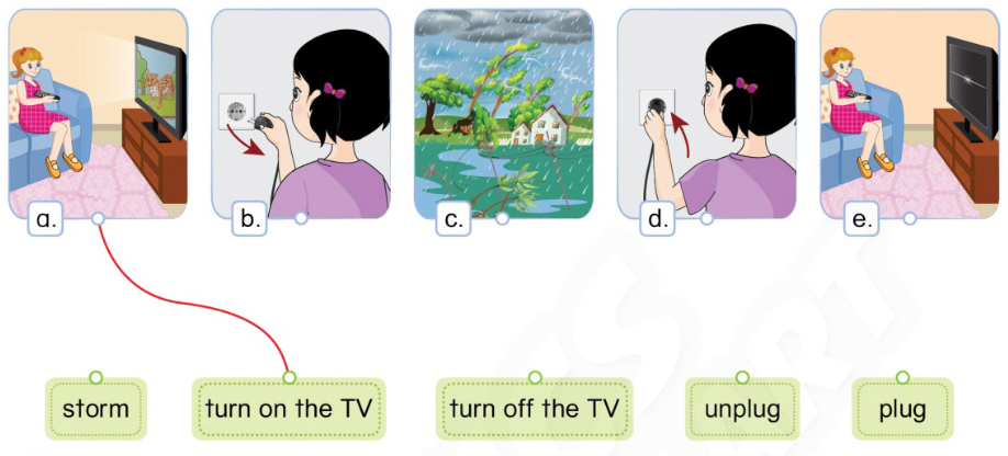 Unit 11. The weather - SBT Tiếng Anh 4 - Phonics Smart 14 1
