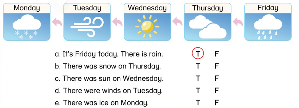 Unit 11. The weather - SBT Tiếng Anh 4 - Phonics Smart 3 1
