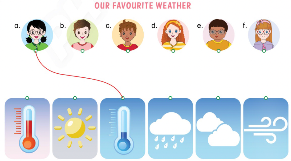Unit 11. The weather - SBT Tiếng Anh 4 - Phonics Smart 5 1