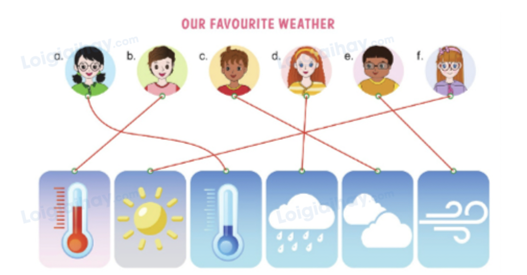 Unit 11. The weather - SBT Tiếng Anh 4 - Phonics Smart 7 2