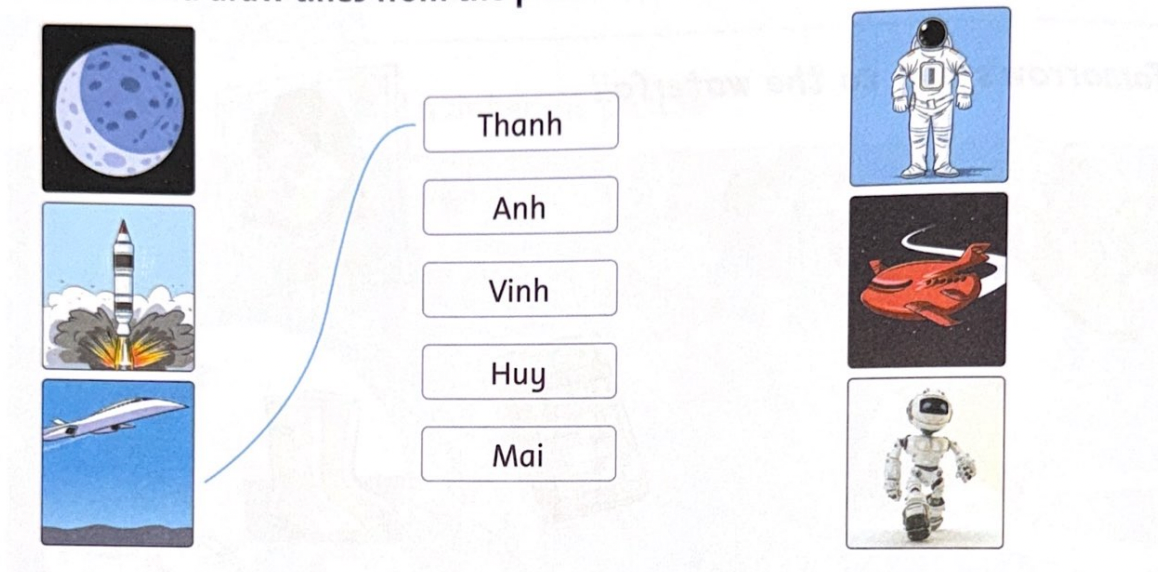 Unit 11: Will it really happen? - SBT Tiếng Anh 5 - Family and Friends 4 1
