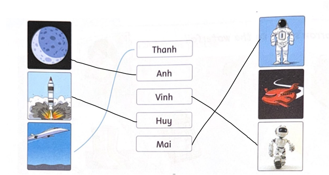 Unit 11: Will it really happen? - SBT Tiếng Anh 5 - Family and Friends 4 2