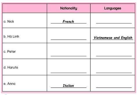 Unit 12. The world around us - SBT Tiếng Anh 5 - Phonics Smart 10 1