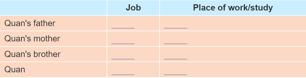 Unit 12. What does your father do? trang 48 Sách bài tập (SBT) Tiếng Anh 4 mới 8 1