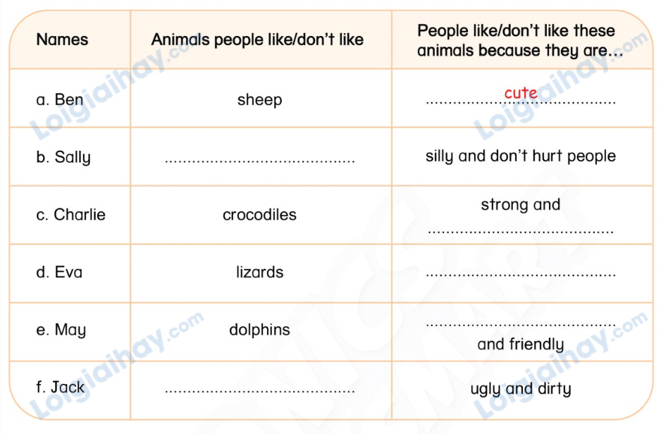 Unit 13. Animals - SBT Tiếng Anh 4 - Phonics Smart 6 1