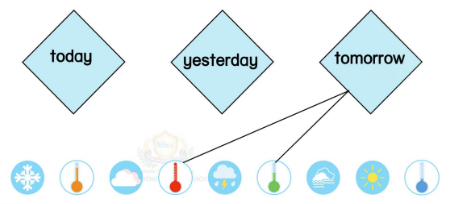 Unit 13. Travel around the world - SBT Tiếng Anh 5 - Phonics Smart 5 1