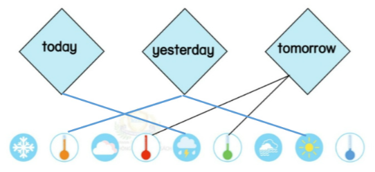 Unit 13. Travel around the world - SBT Tiếng Anh 5 - Phonics Smart 5 2