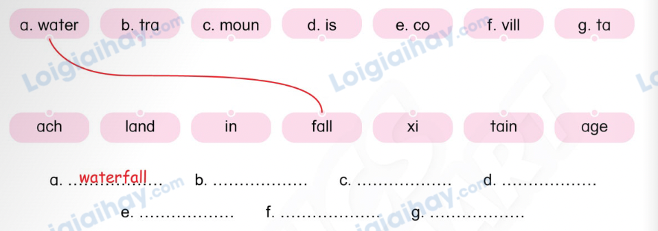 Unit 14. Travelling - SBT Tiếng Anh 4 - Phonics Smart 0 1
