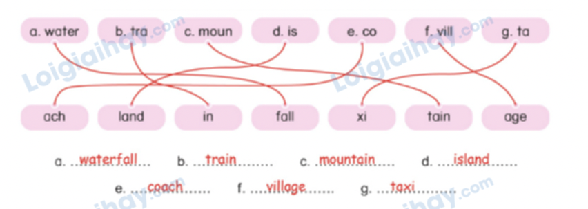 Unit 14. Travelling - SBT Tiếng Anh 4 - Phonics Smart 0 2