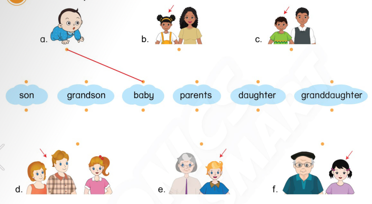 Unit 2. Family and Friends - SBT Tiếng Anh 4 - Phonics Smart 0 1