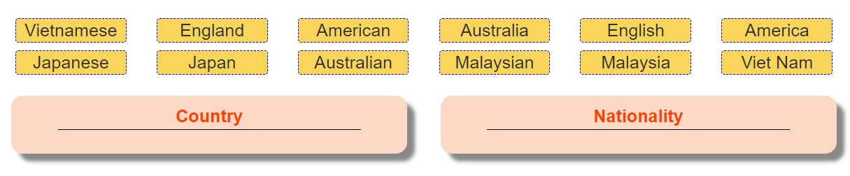 Unit 2. I'm from Japan trang 8 Sách bài tập (SBT) Tiếng Anh 4 mới 2 1
