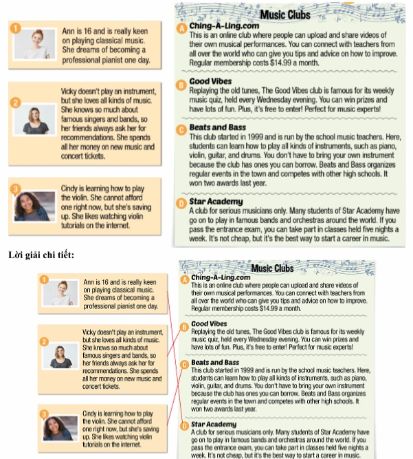 Unit 2 - Review - SBT Tiếng Anh 10 iLearn Smart World 1 1