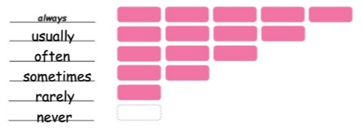 Unit 2. School activities - SBT Tiếng Anh 5 - Phonics Smart 2 2