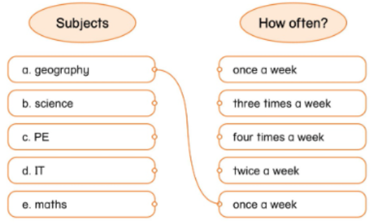 Unit 2. School activities - SBT Tiếng Anh 5 - Phonics Smart 6 1