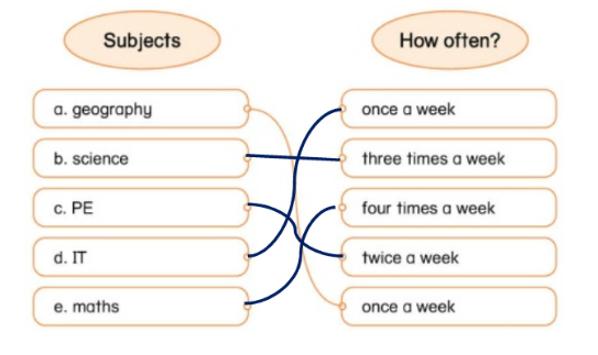 Unit 2. School activities - SBT Tiếng Anh 5 - Phonics Smart 6 2