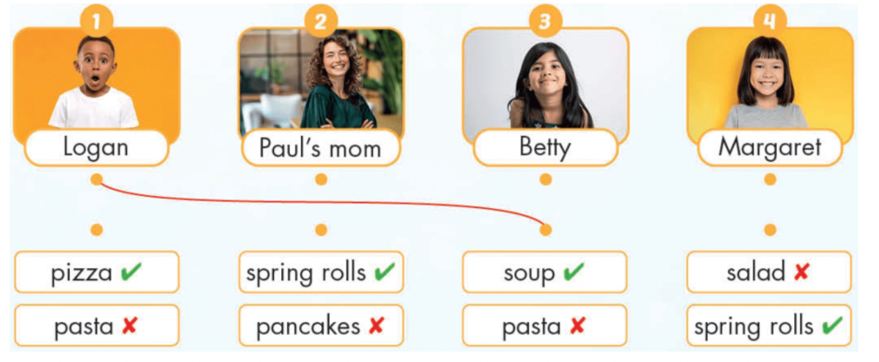Unit 2. What can I do - SBT Tiếng Anh 4 - iLearn Smart Start 14 1