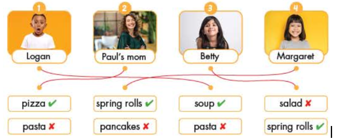 Unit 2. What can I do - SBT Tiếng Anh 4 - iLearn Smart Start 14 2