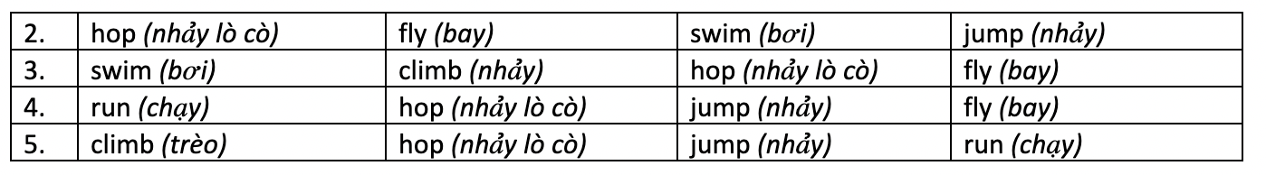 Unit 2. What can I do - SBT Tiếng Anh 4 - iLearn Smart Start 5 2
