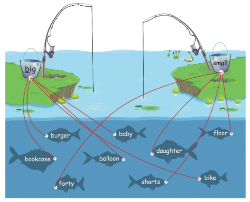 Unit 3. Appearance and personality - SBT Tiếng Anh 4 - Phonics Smart 13 2