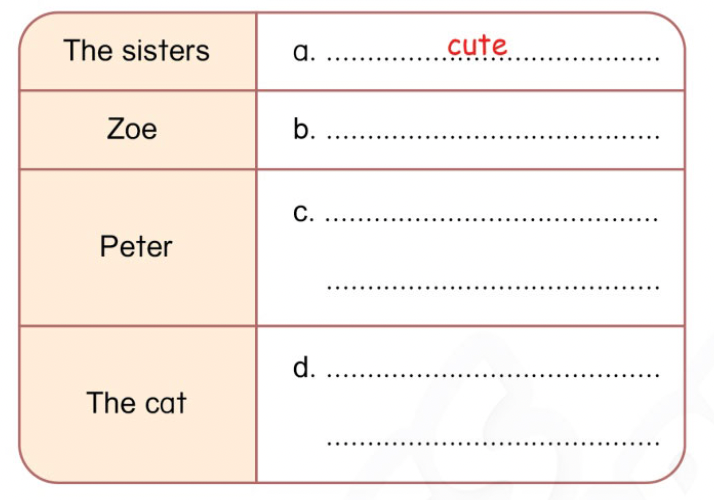 Unit 3. Appearance and personality - SBT Tiếng Anh 4 - Phonics Smart 2 1